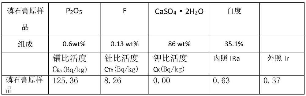 A method for purifying phosphogypsum based on a flotation column with a filler and a gravity column