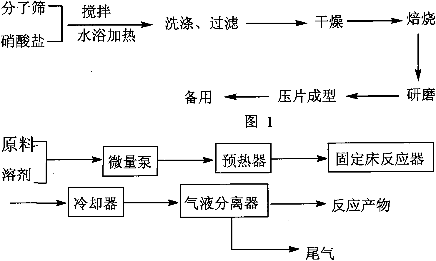 Molecular sieve modified catalyst, preparation method and application thereof to preparation of acrylic ester