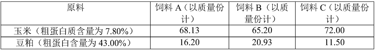 Feeding method for dynamic supply of protein and amino acids in goose diets