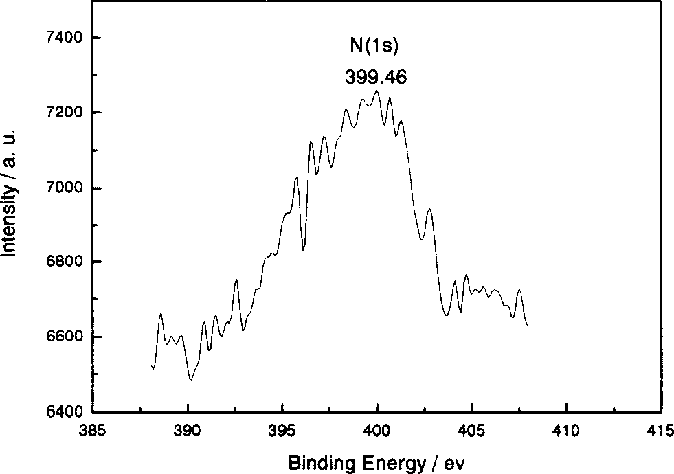 Method for preparing carbon nano-tube/poly L-cysteine composite modified glassy carbon electrode