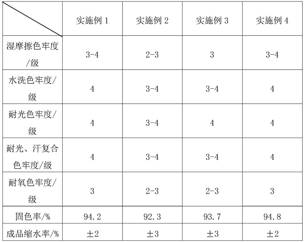 Dyeing method of light, elastic and comfortable blended fabric and application of dyeing method