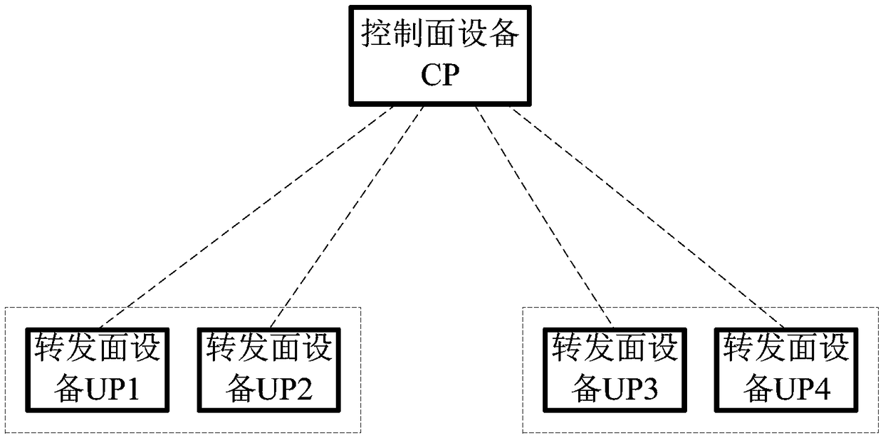 Method and device for sending user management entry, and control plane device