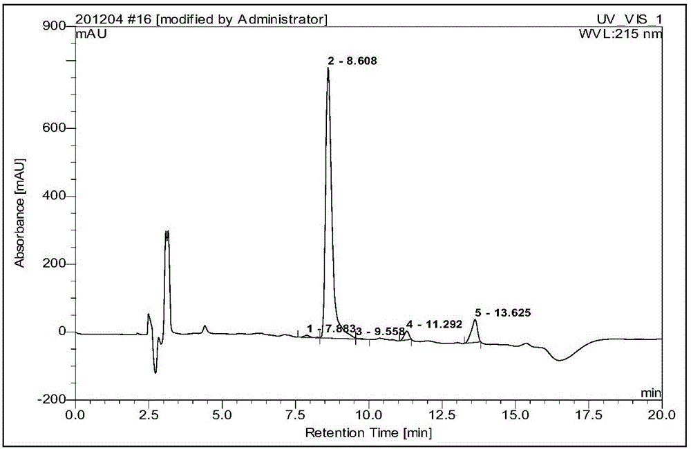 Synthesis method for industrial production of octreotide