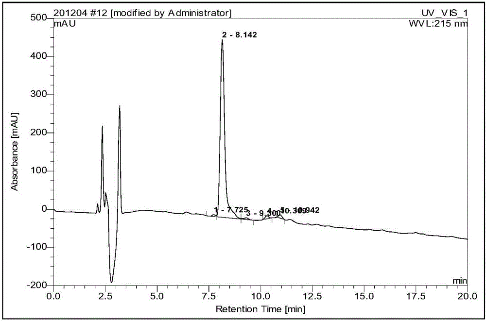 Synthesis method for industrial production of octreotide