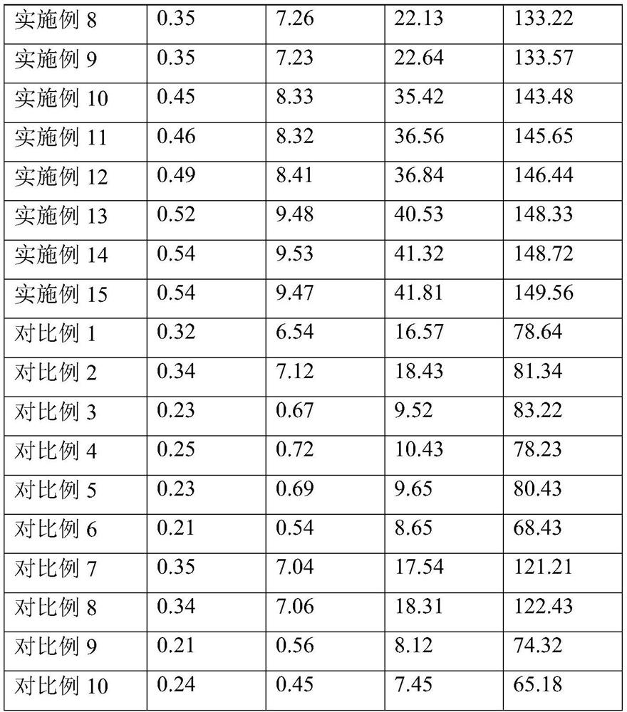 Catalyst for water electrolysis hydrogen production system and preparation method thereof