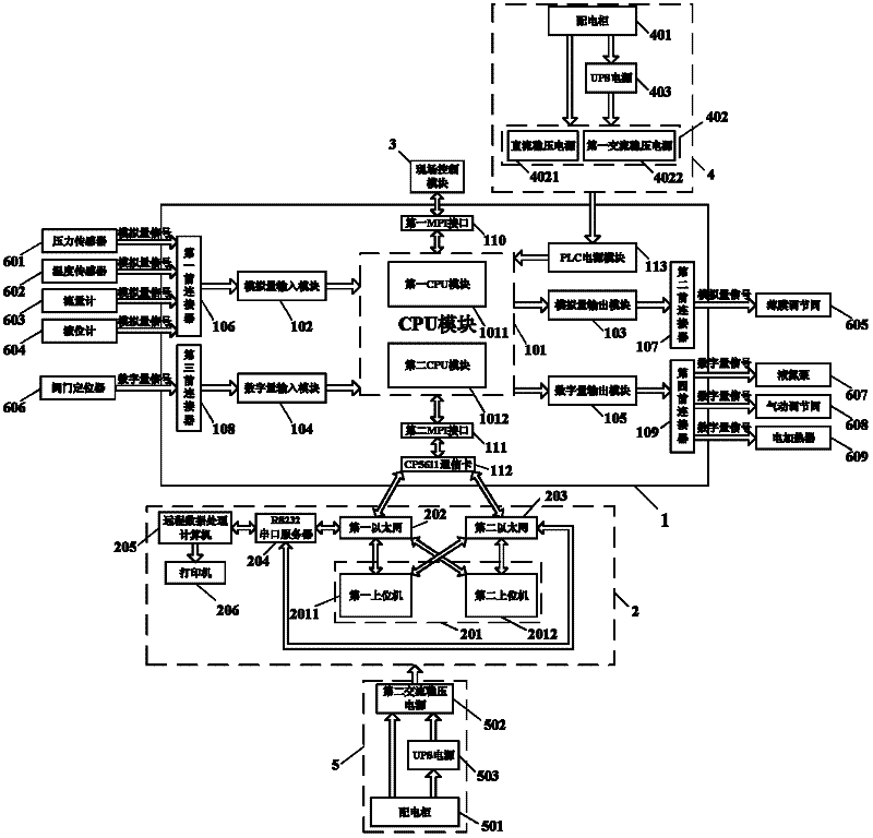 Measurement and control device of nitrogen system