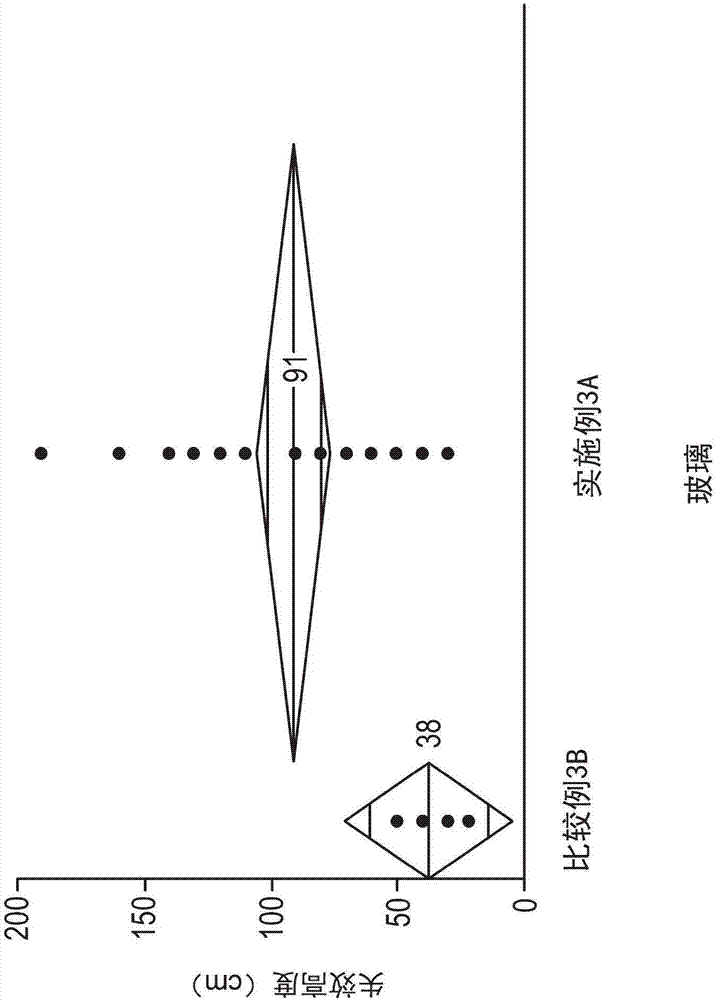 Glass-based articles including a stress profile comprising two regions, and methods of making