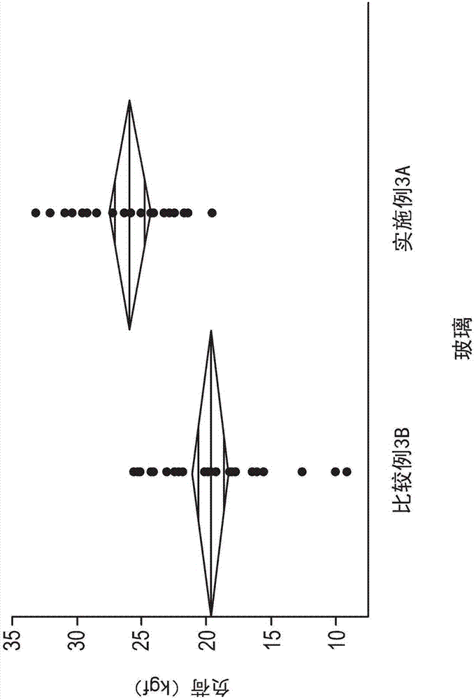 Glass-based articles including a stress profile comprising two regions, and methods of making