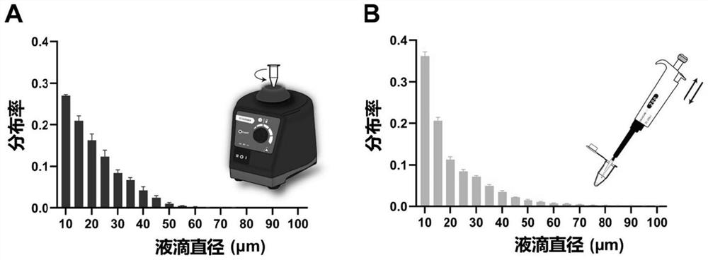 Polydispersion liquid drop digital nucleic acid detection method and application thereof