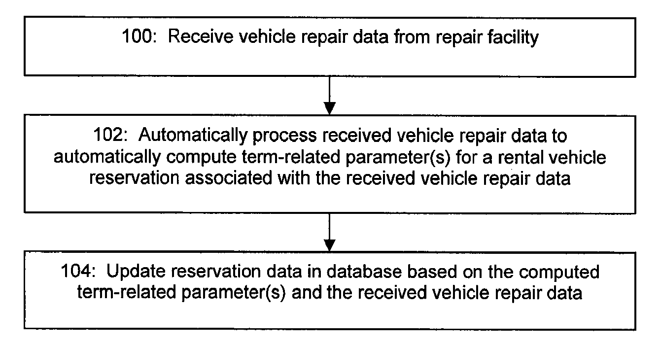 System and Method for Improved Rental Vehicle Reservation Management