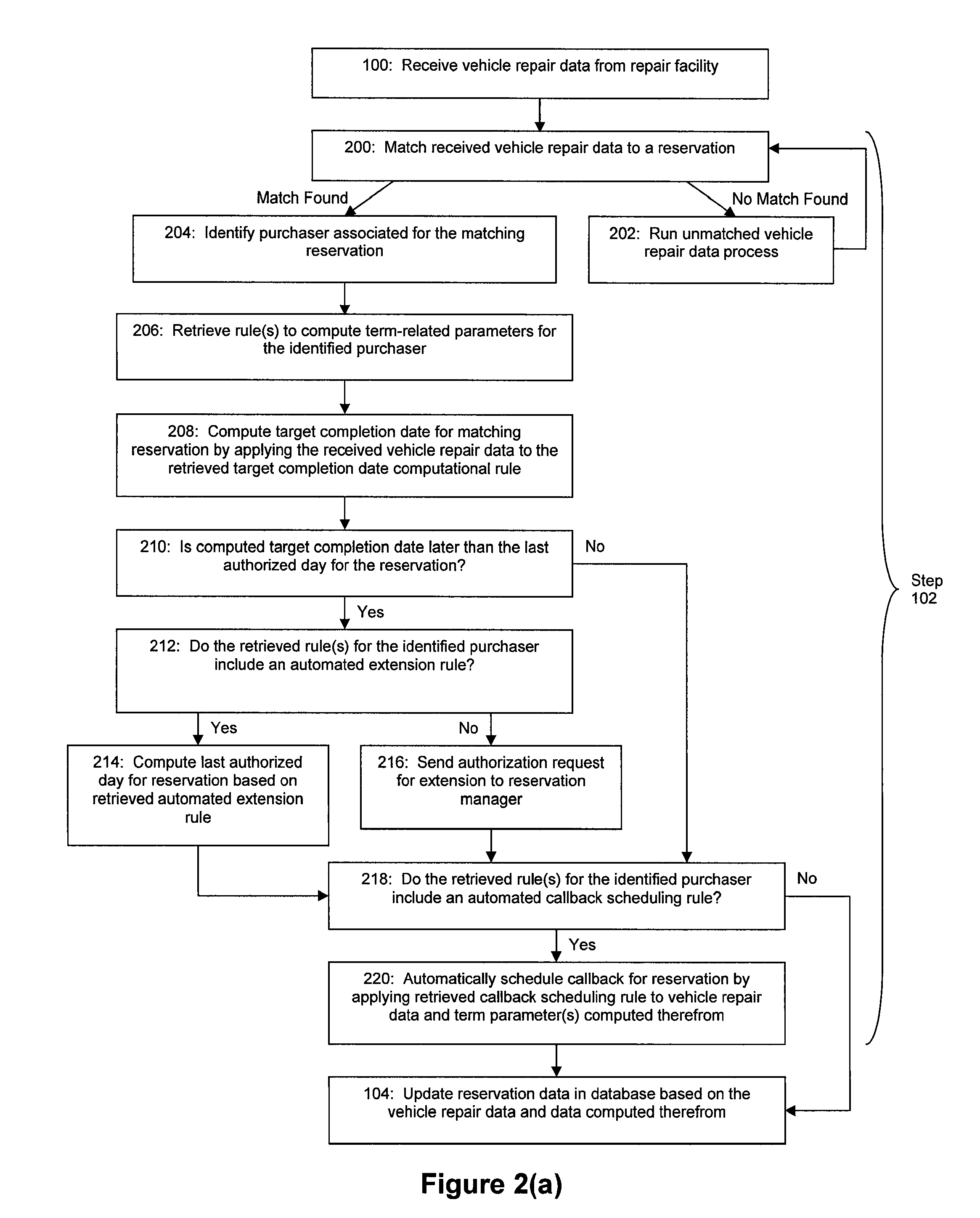 System and Method for Improved Rental Vehicle Reservation Management