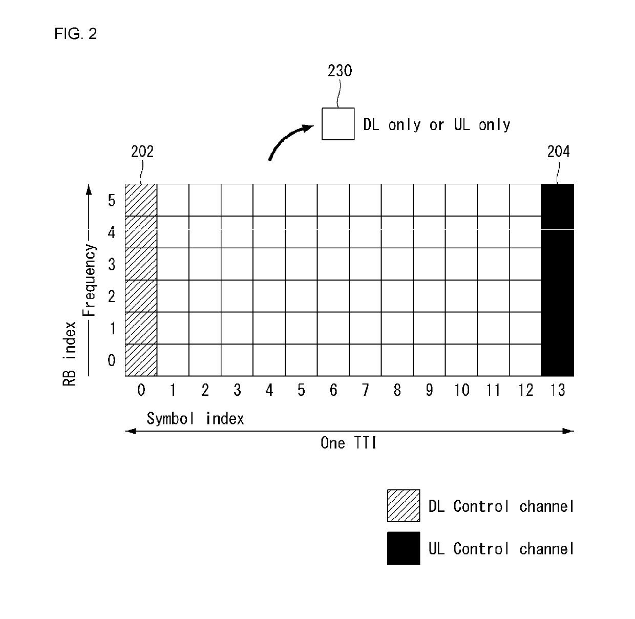 Method for transmitting uplink control channel in wireless communication system and apparatus for same