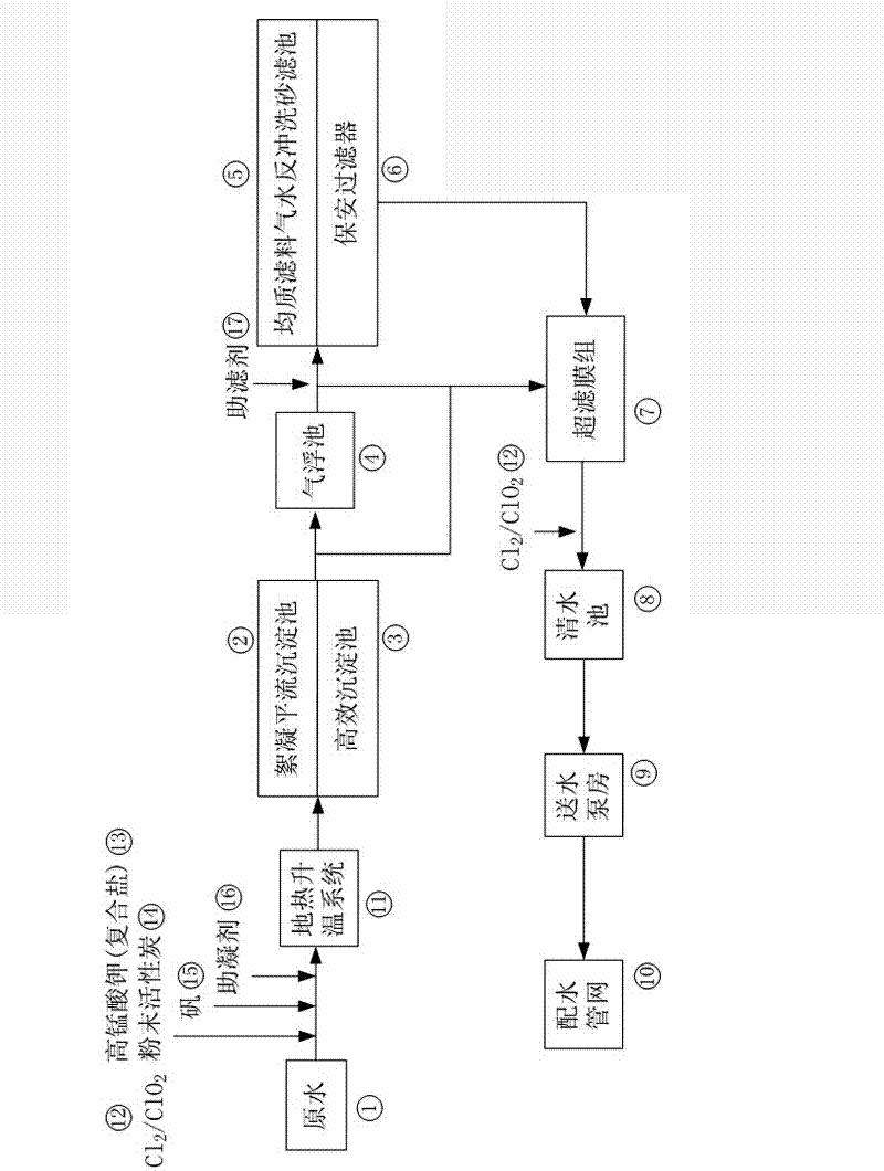 Combined enhanced treatment process for low-turbidity high-alga raw water