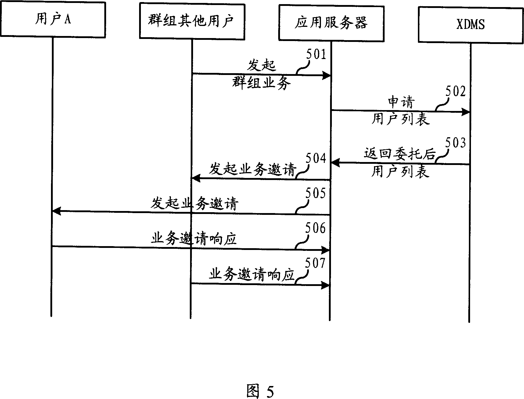 Method for realizing service based on packet