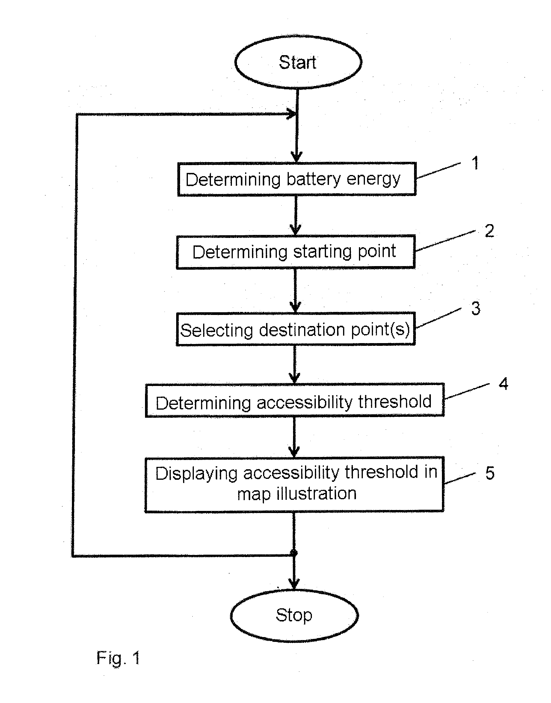 Method For Displaying The Operating Range Of An Electric Drive Vehicle, And Display