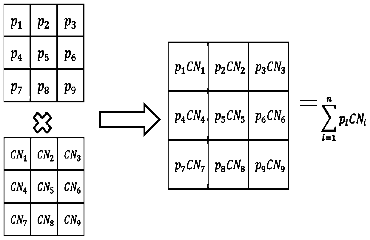 Impervious earth surface space layout rapid optimization method for urban rainstorm waterlogging prevention and control