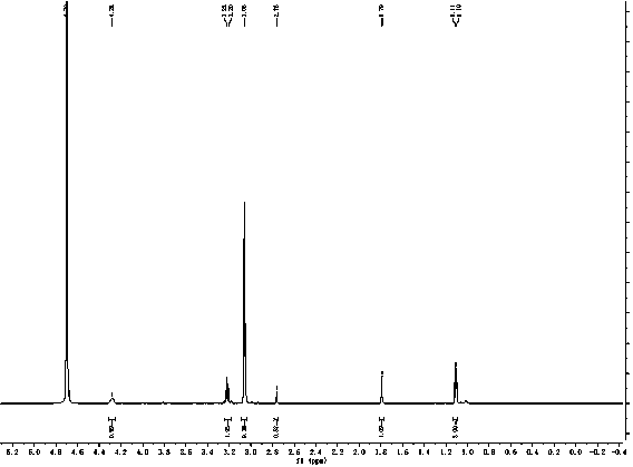 Preparation method of azoxy and azo distyrylbenzene dye