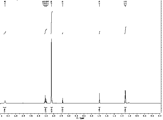 Preparation method of azoxy and azo distyrylbenzene dye