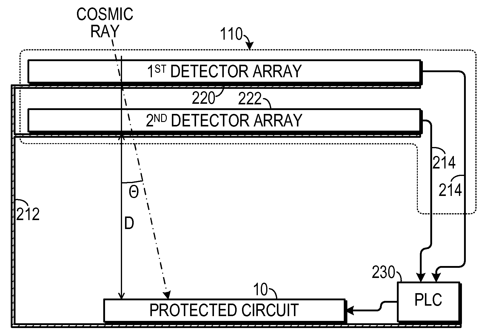 Magnetic Induction Grid as an Early Warning Mechanism for Space Based Microelectronics