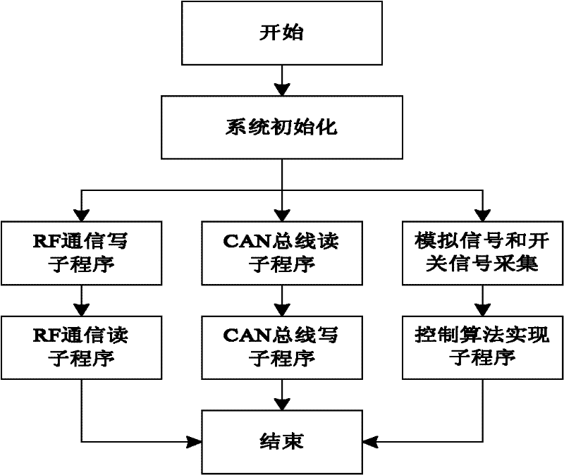 Network type control system for live pig culturing environment and intelligent environment factor control method