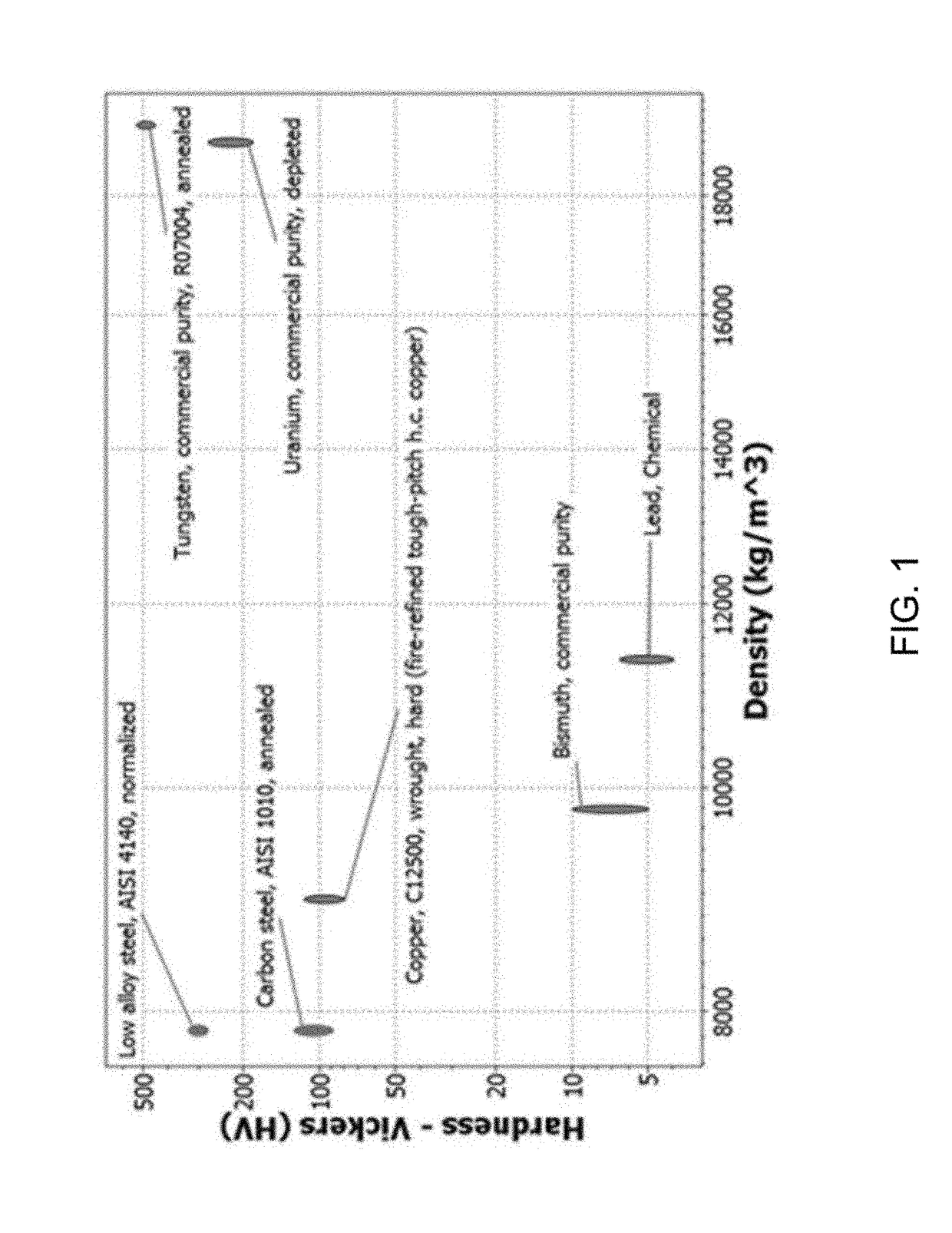 Firearm ammunition, self-destructing projectiles, and methods of making the same