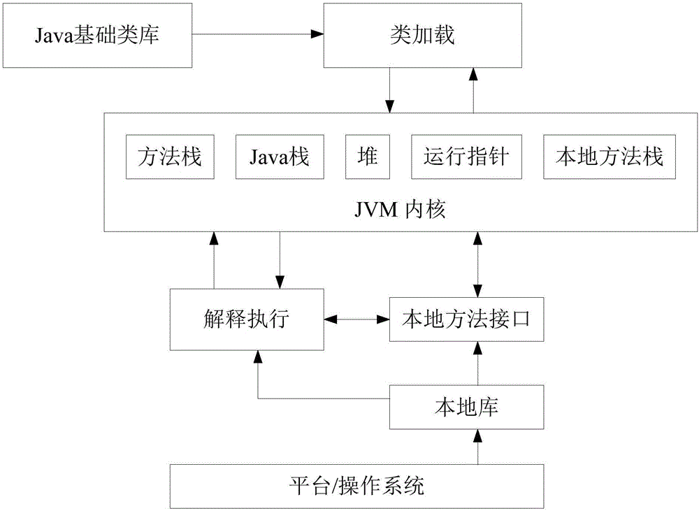 Intelligent terminal operation system applied to IoT (Internet of Things)