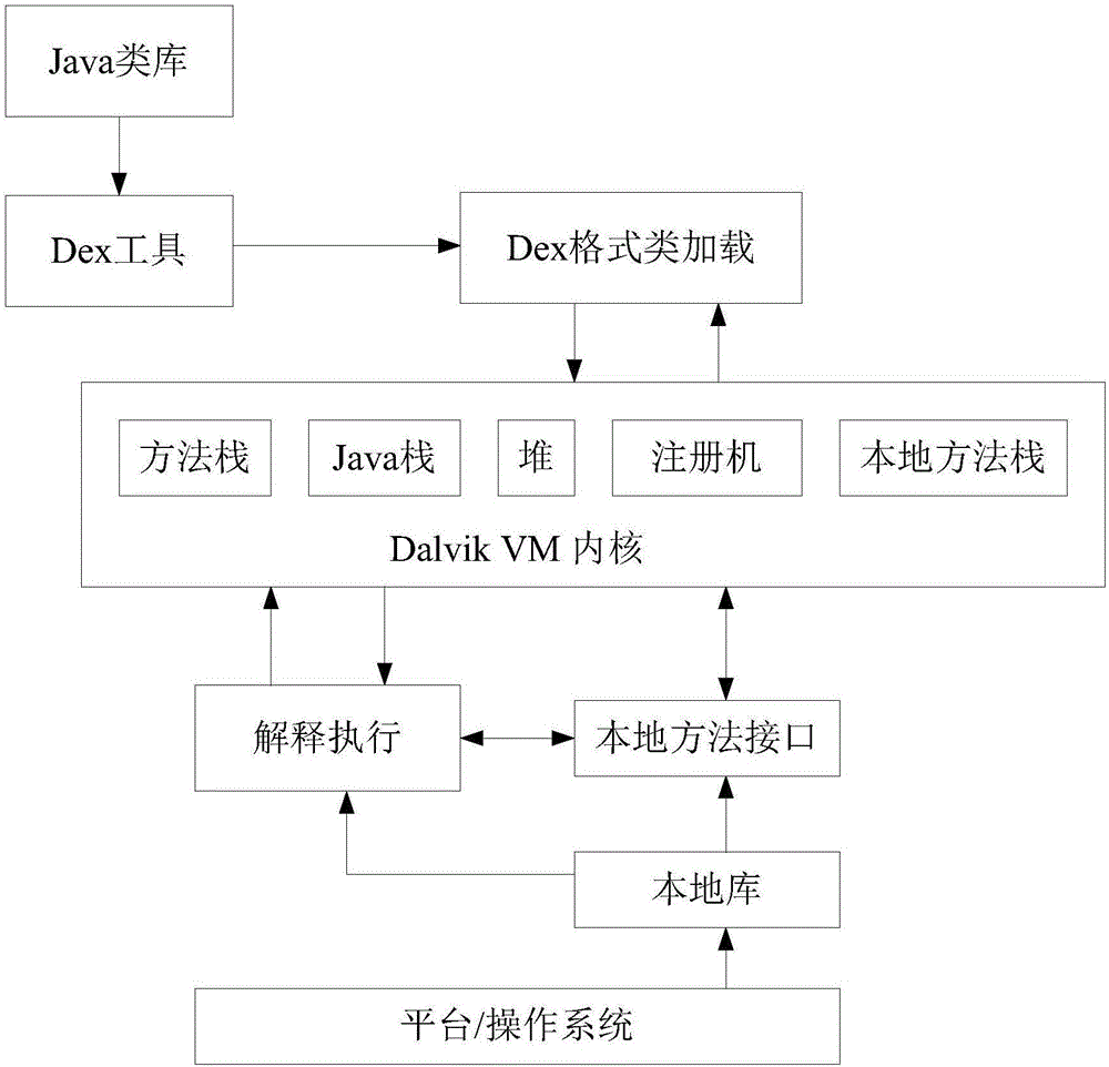 Intelligent terminal operation system applied to IoT (Internet of Things)