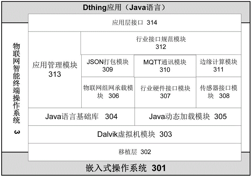 Intelligent terminal operation system applied to IoT (Internet of Things)