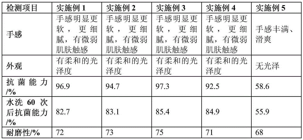 Novel antibacterial polyester peach skin imitation fabric