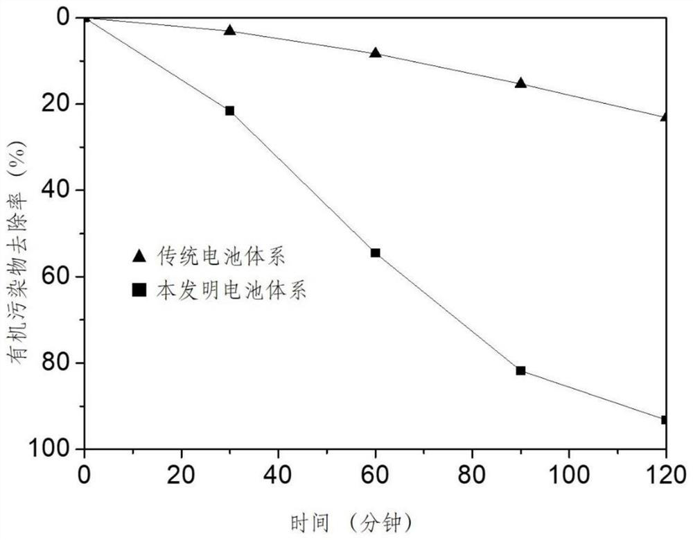 Carbonate radical photocatalytic wastewater power generation method