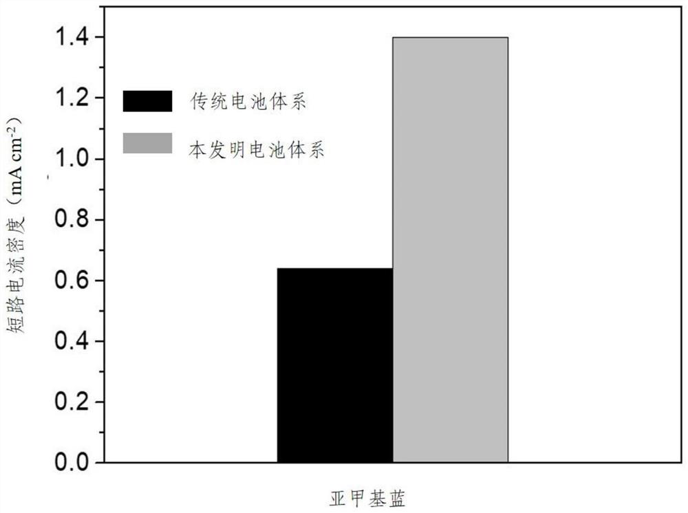 Carbonate radical photocatalytic wastewater power generation method