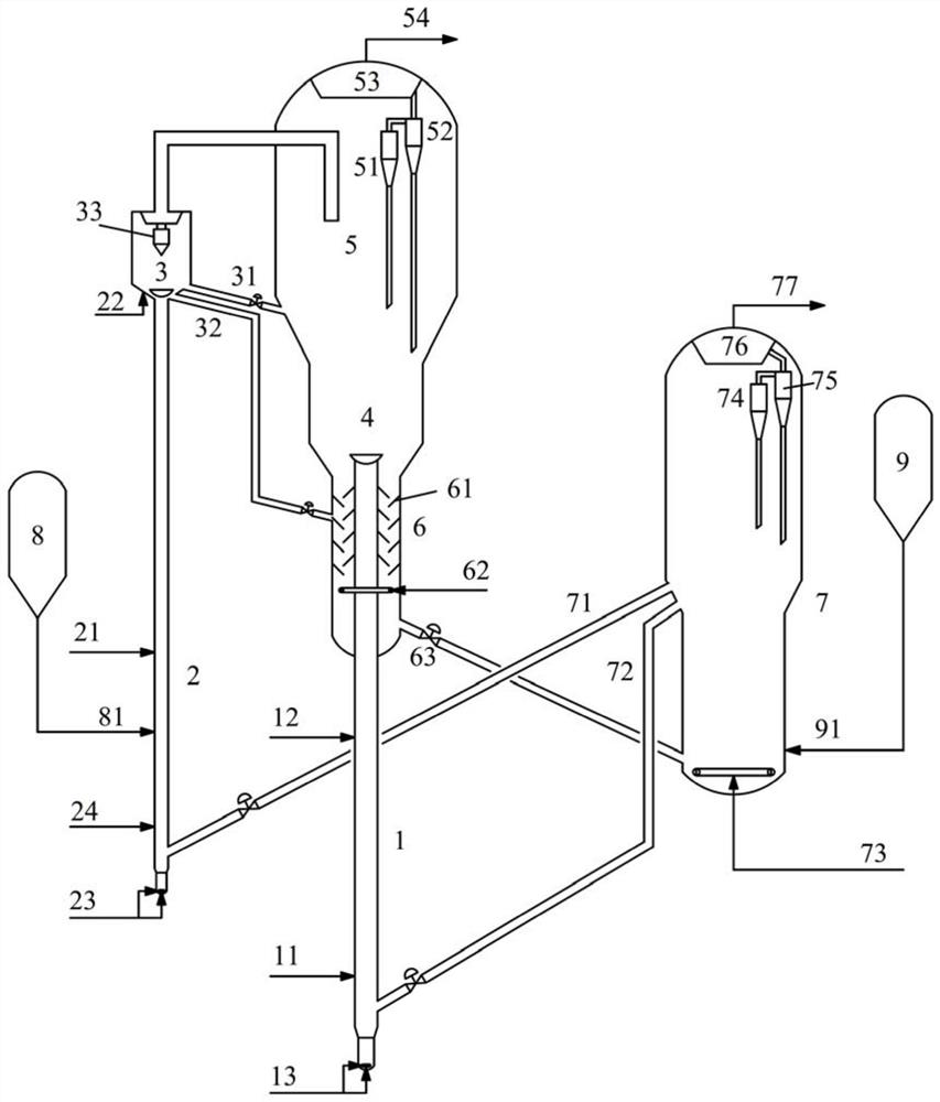 Catalytic conversion method and device for prolific low-carbon olefins