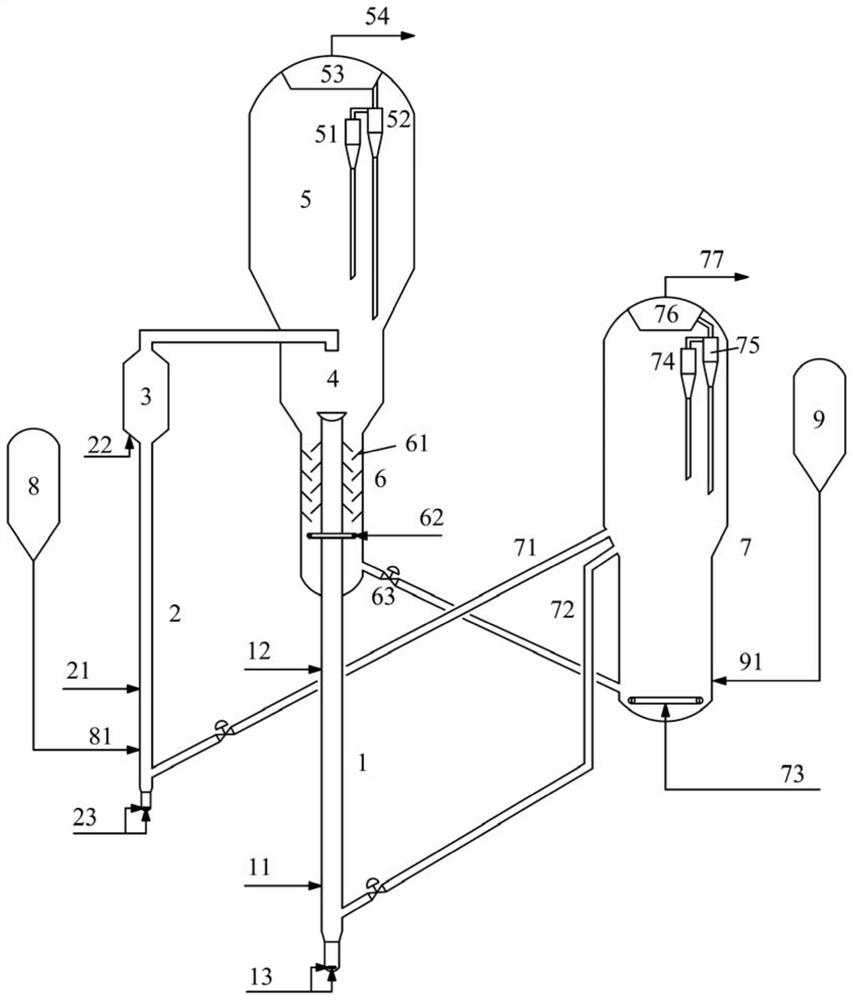 Catalytic conversion method and device for prolific low-carbon olefins