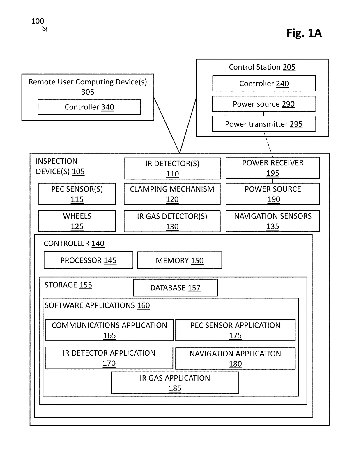 Two-stage corrosion under insulation detection methodology and modular vehicle with dual locomotion sensory systems