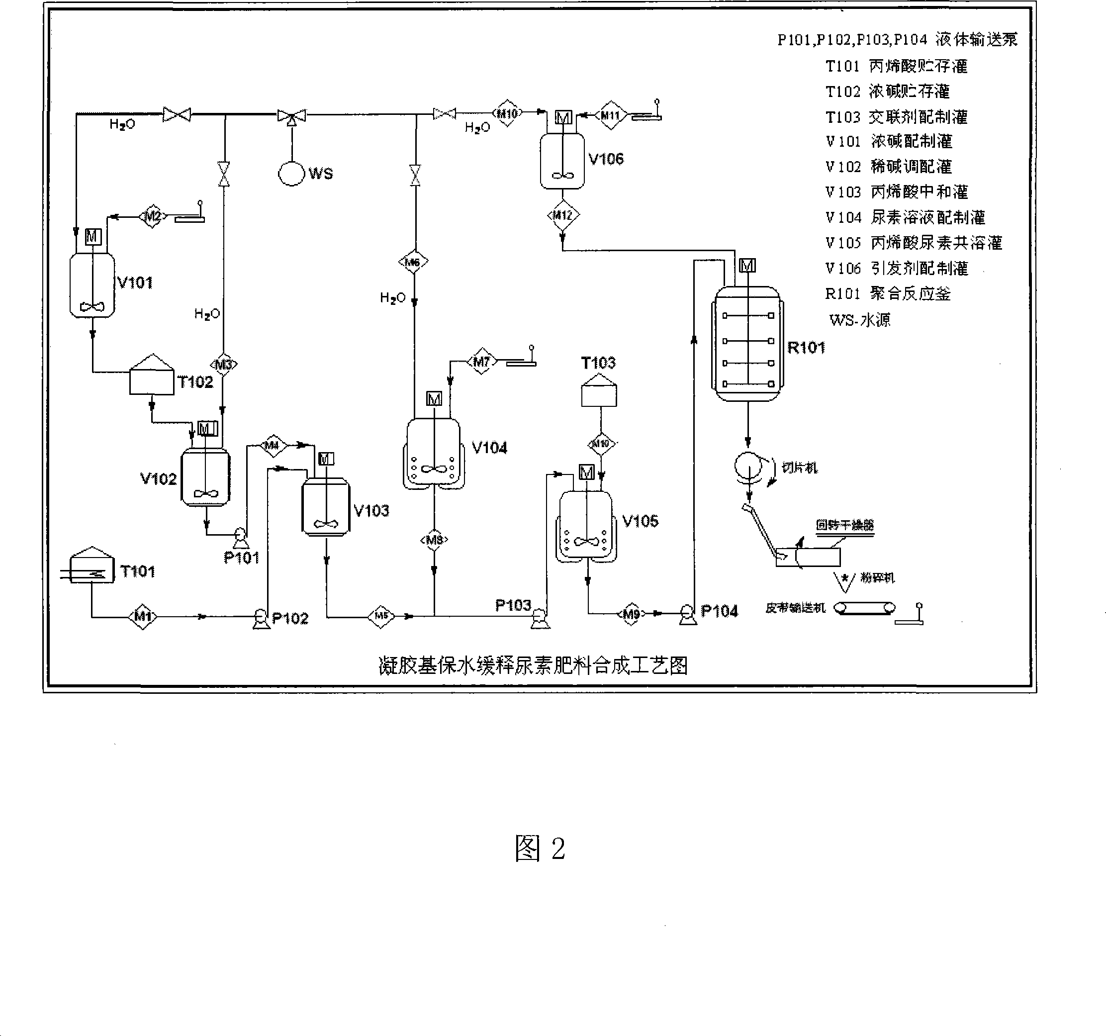 Process for synthesizing gel-based water-holding slow-release carbamide fertilizer and production method