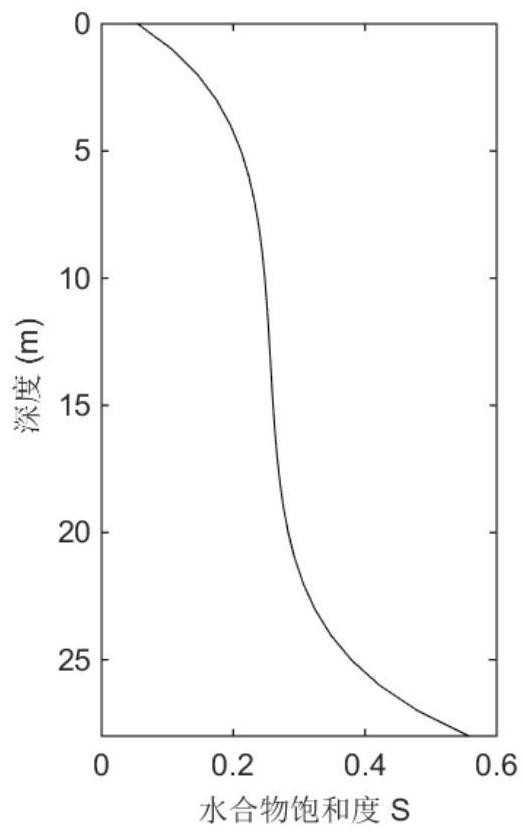 Seismic response simulation method for heterogeneous hydrate reservoir