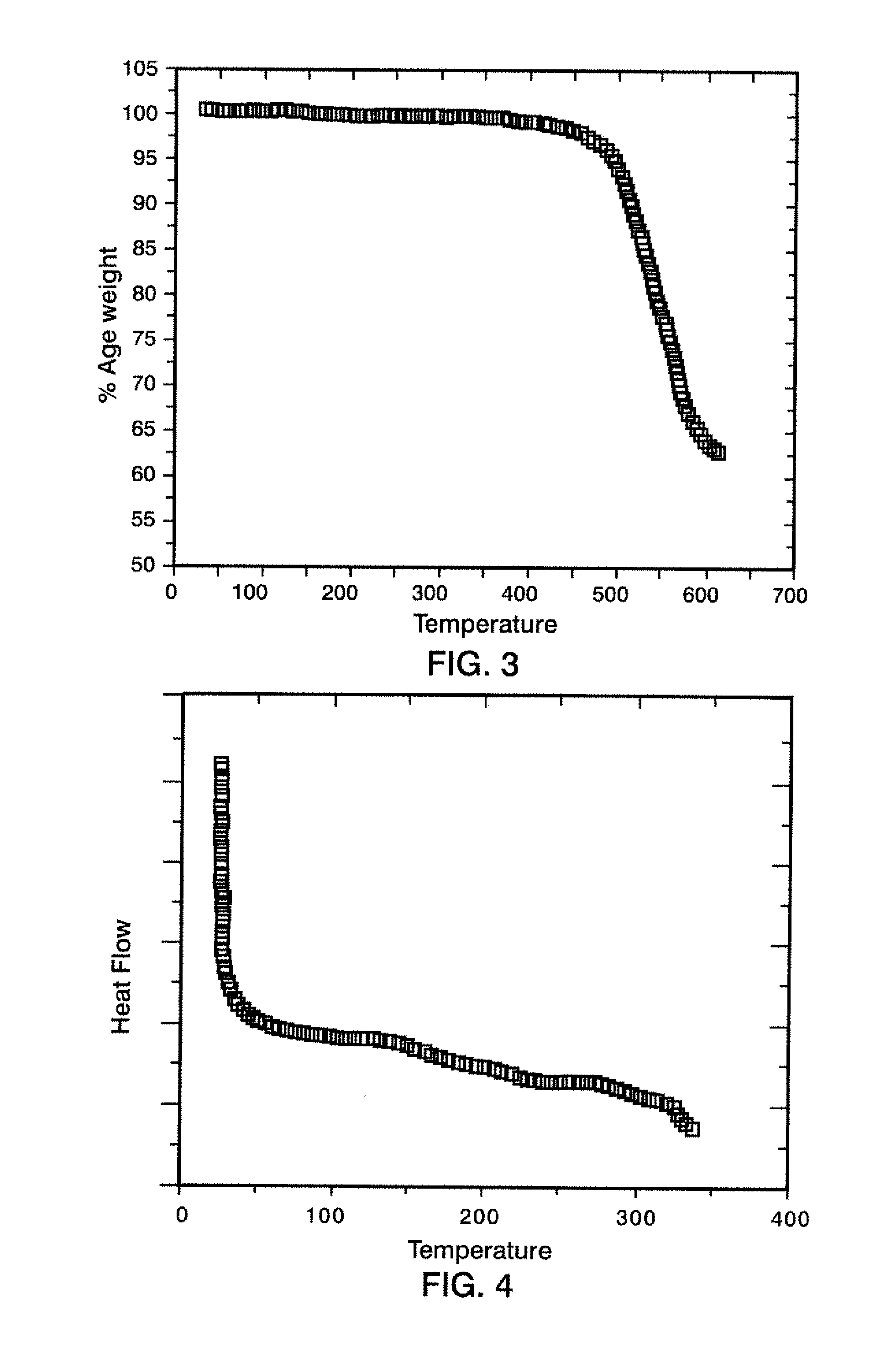 Wholly Aromatic Liquid Crystalline Polyetherimide (LC-PEI) Resins