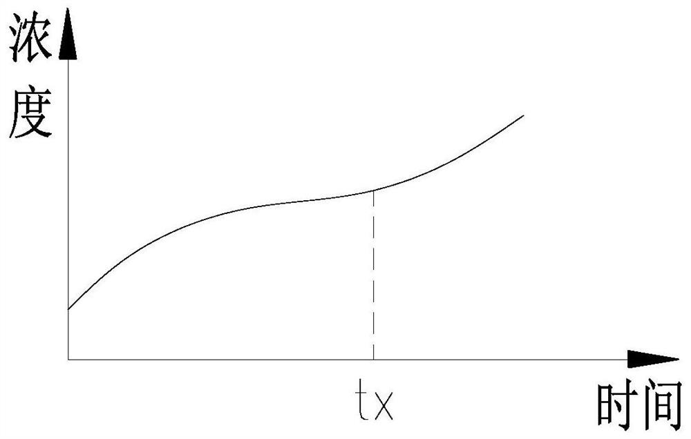 A method for delayed release of toilet cleaner