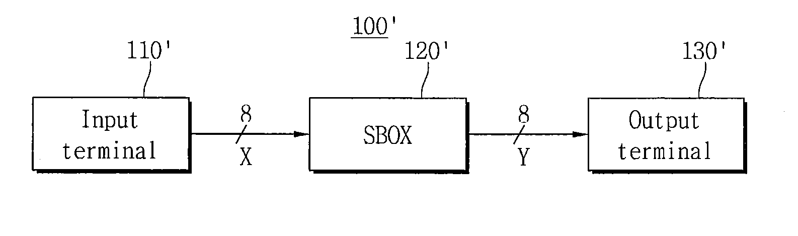 Endecryptor preventing side channel attack, driving method thereof and control device having the same