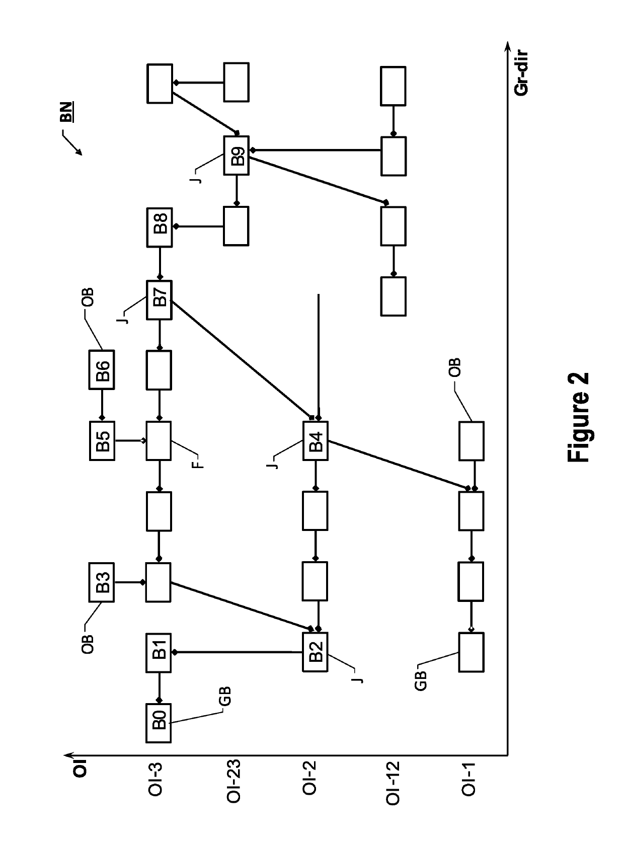 Network, method and computer program product for organizing and processing data