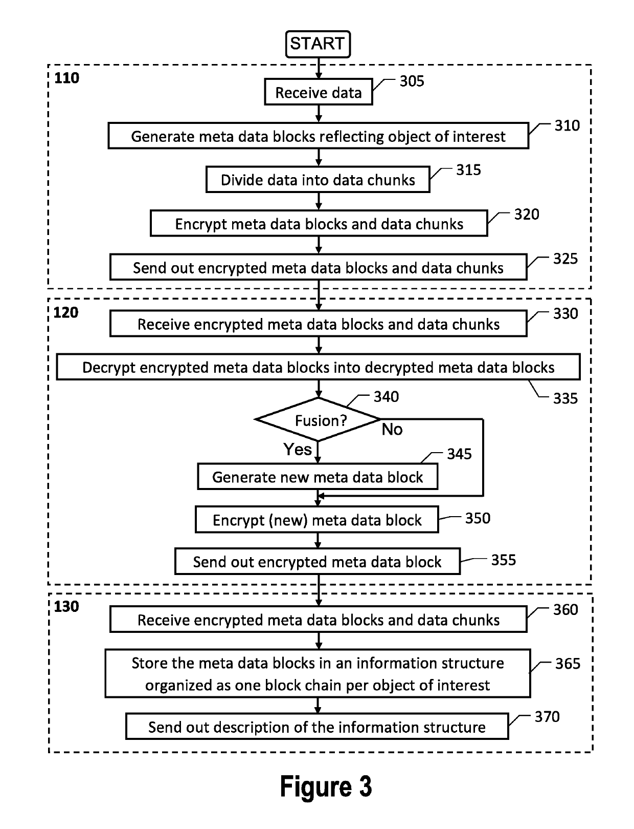 Network, method and computer program product for organizing and processing data