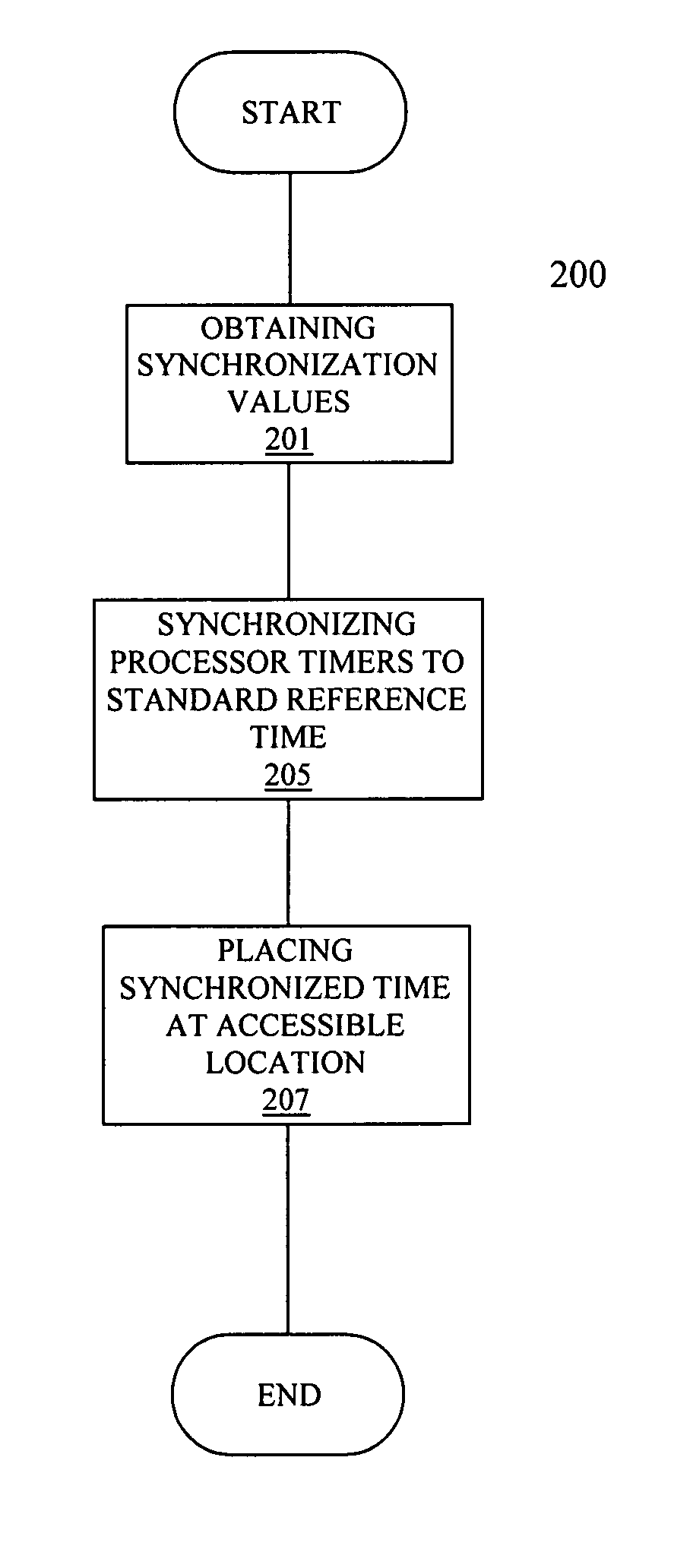 Tracking current time on multiprocessor hosts and virtual machines