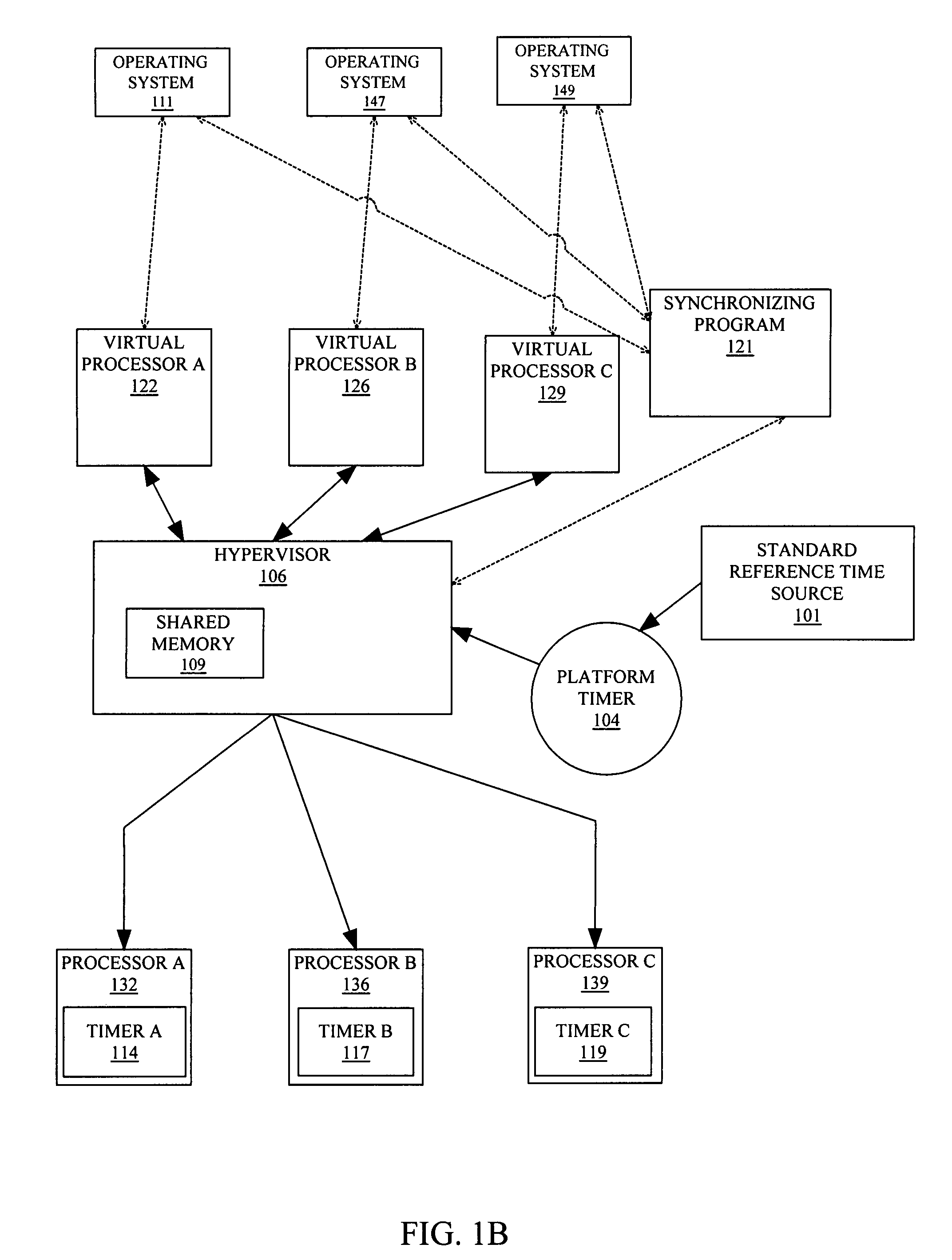 Tracking current time on multiprocessor hosts and virtual machines