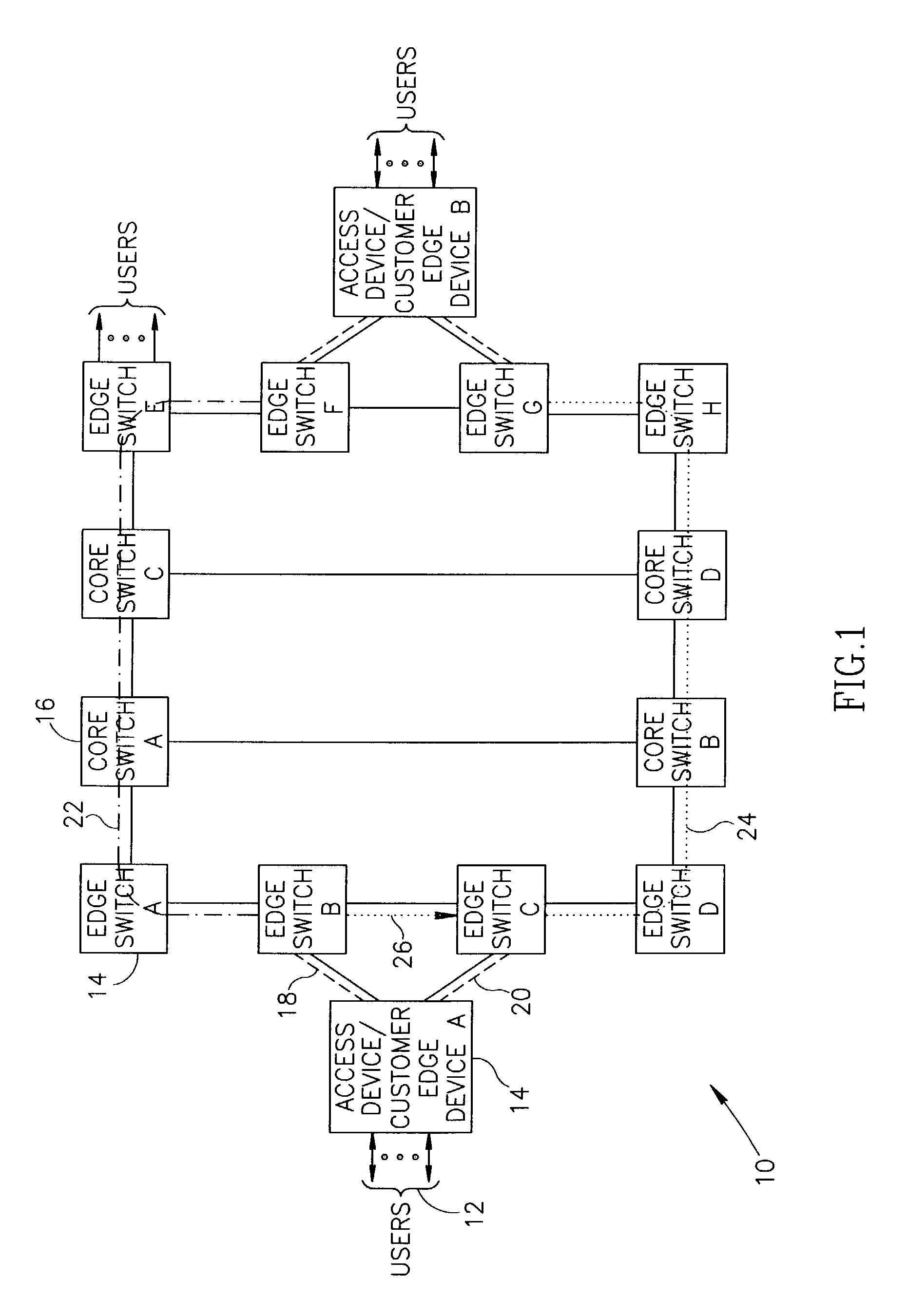 Connection protection mechanism for dual homed access, aggregation and customer edge devices