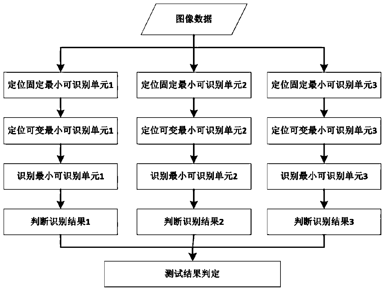 Image-recognition-based automatic test method and system for cockpit display system