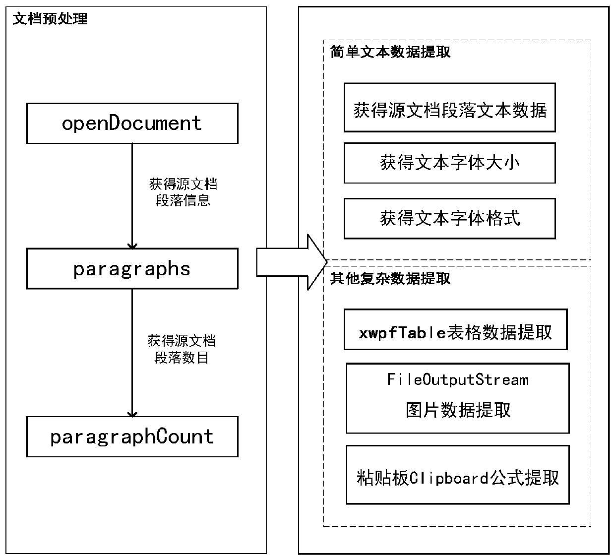 Method and system for converting LaTeX document into Word document