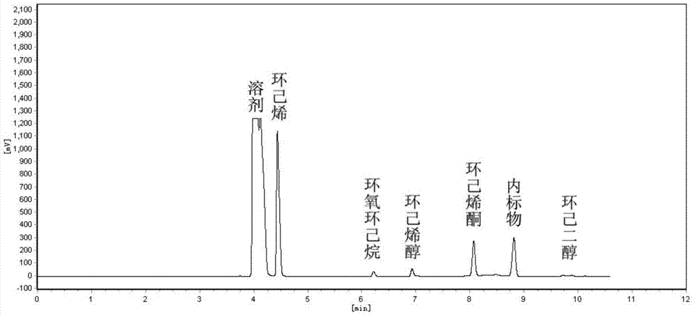 Method for synthesizing cyclohexenone through catalytic oxidation of cyclohexene