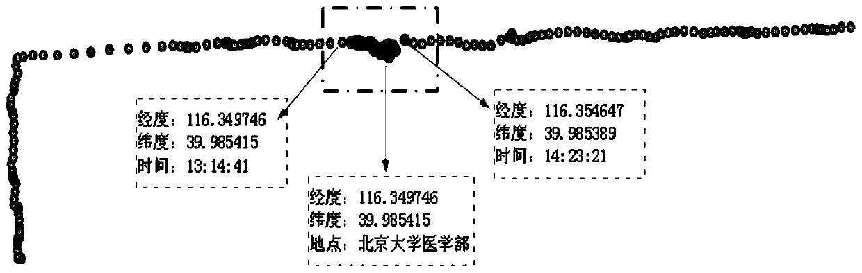 Regional feature extraction, database establishment and intersection identification method based on GPS track