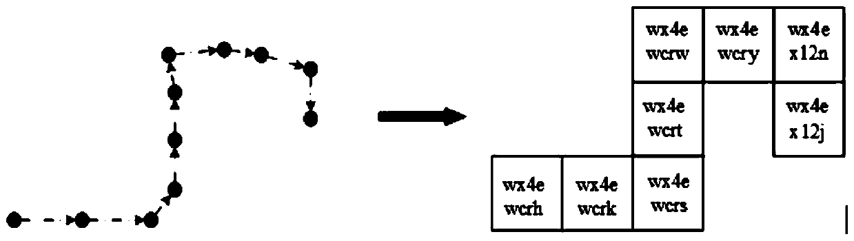 Regional feature extraction, database establishment and intersection identification method based on GPS track