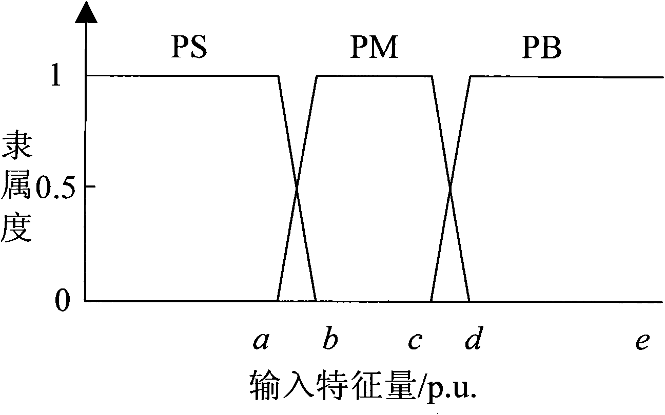 Fuzzy-logic-based ice-covered power transmission line state estimation method